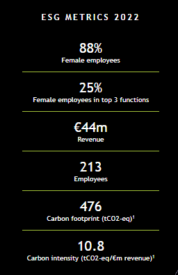ESG Metrics